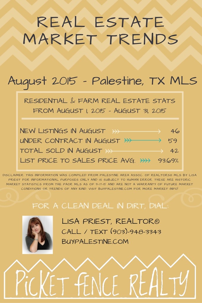 Palestine TX Real Estate Market Trends Report – August 2015